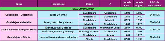 horarios rutas internacionales Guadalajara